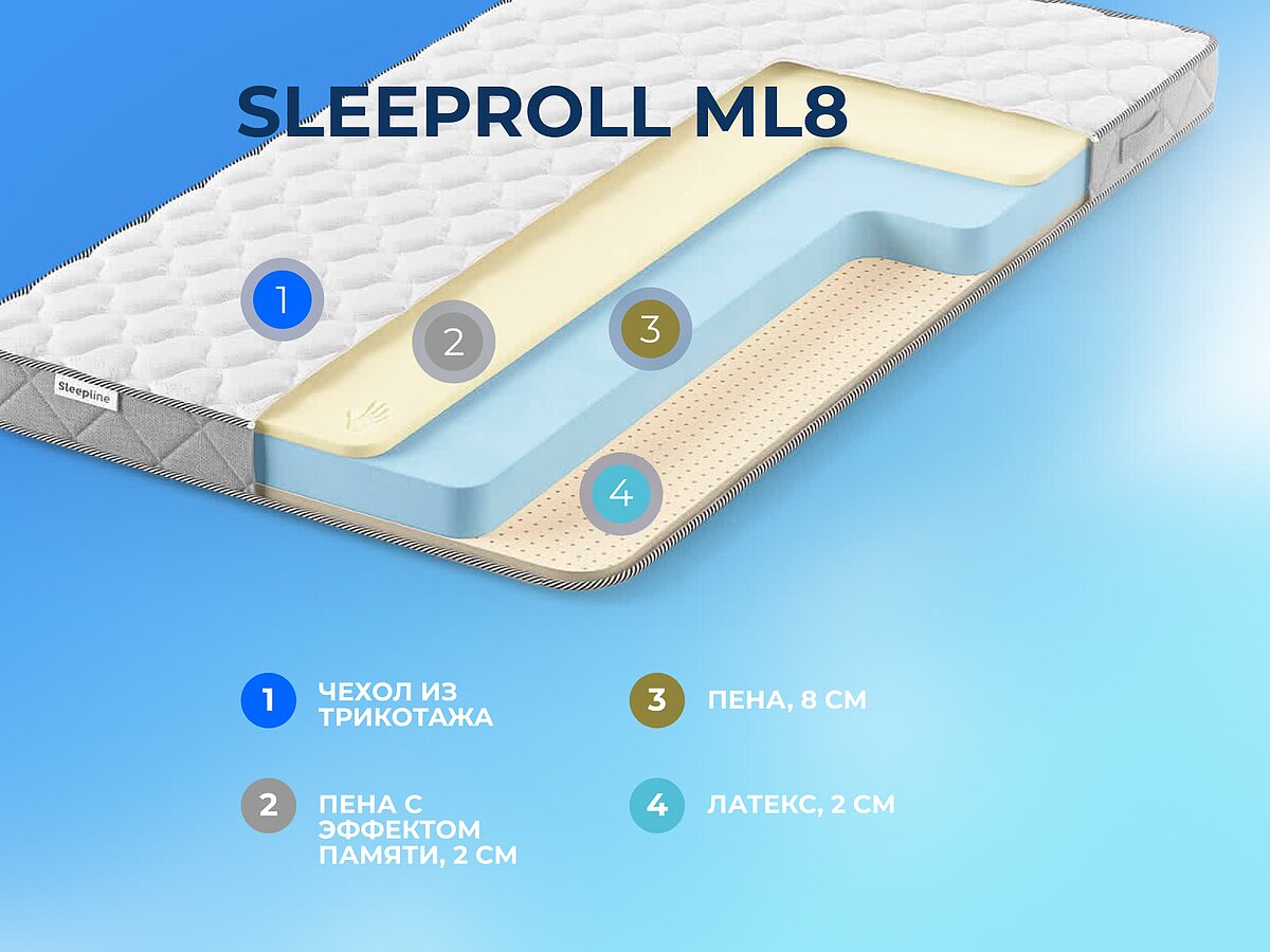������ Sleepline SleepRoll ML8