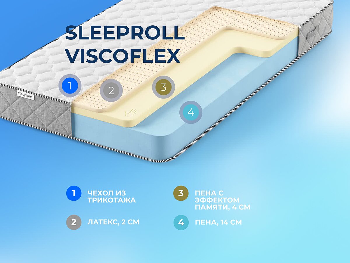 ������ Sleepline SleepRoll ViscoFlex