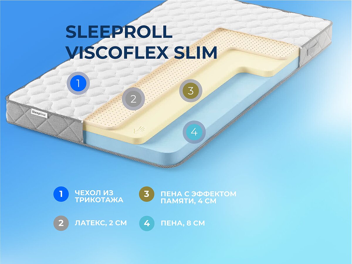  Sleepline SleepRoll ViscoFlex Slim