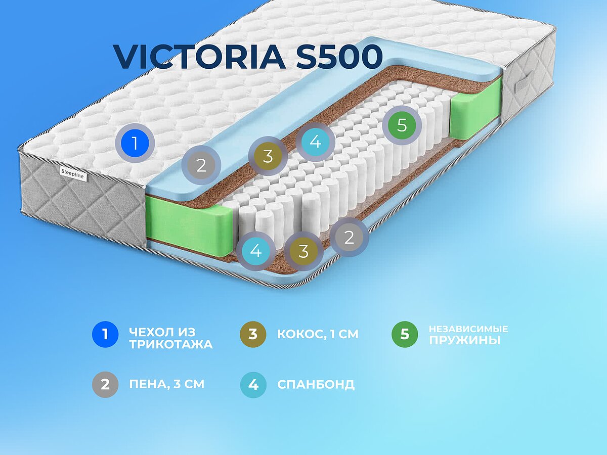  Sleepline Victoria S500