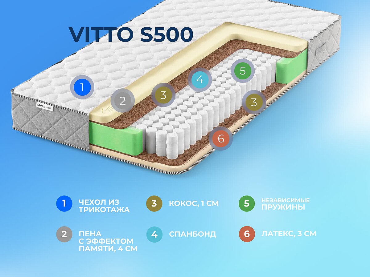 ������ Sleepline Vitto S500