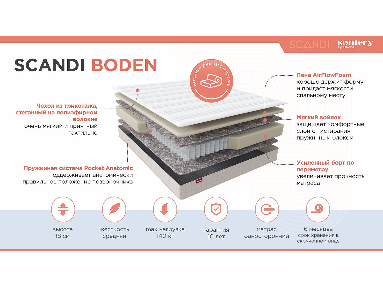 ������ Sontery Scandi Boden by Askona