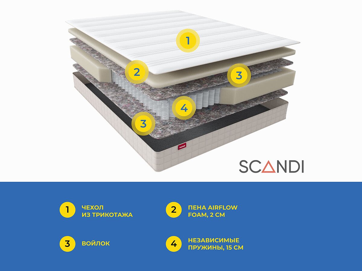 ������ Sontery Scandi Boden by Askona