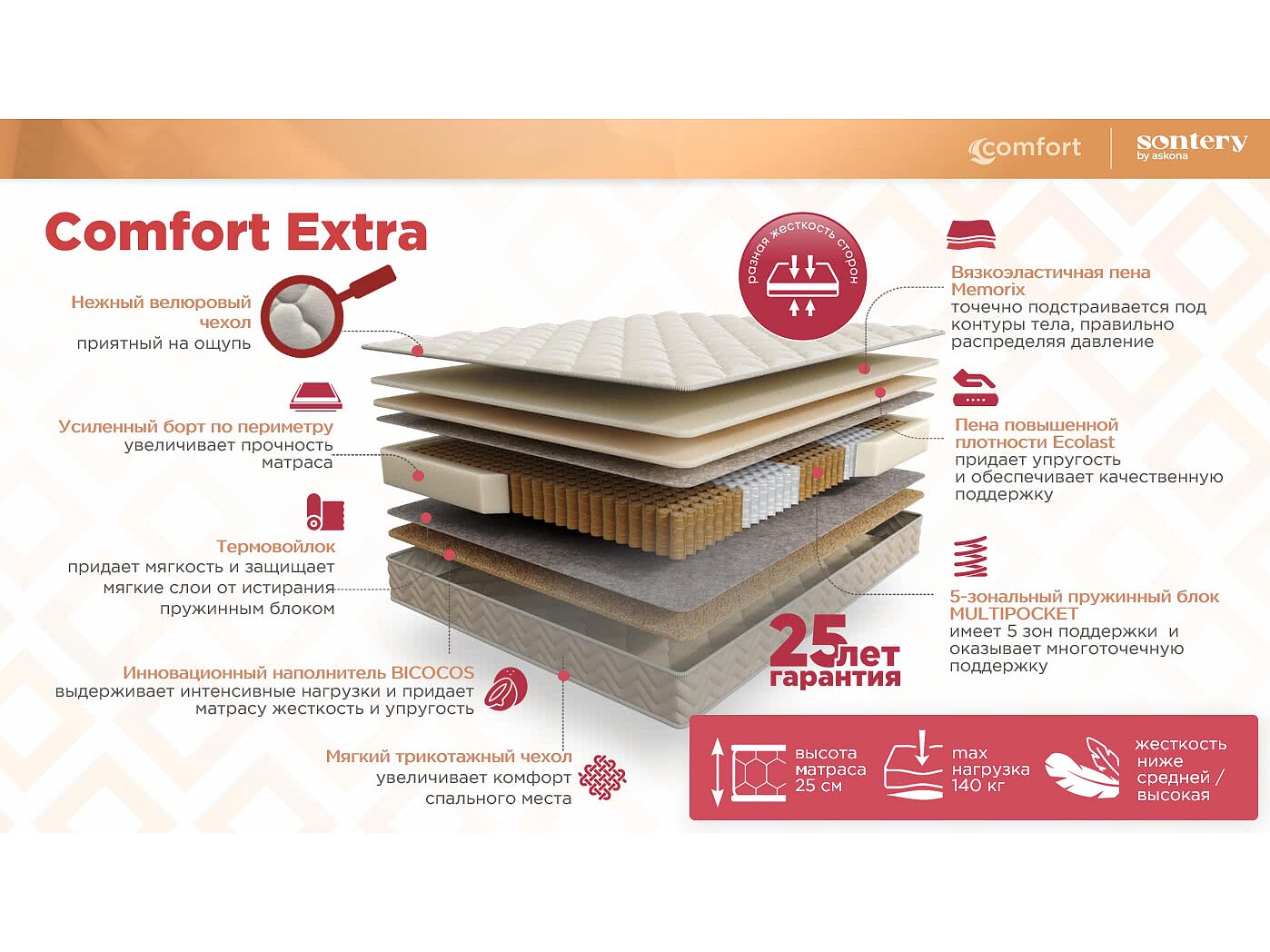 ������ Sontery Comfort Extra by Askona