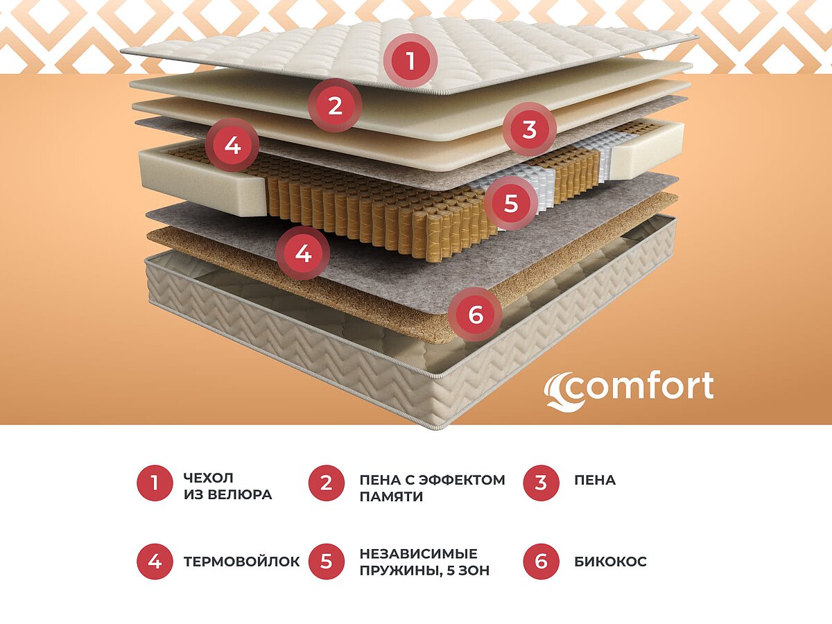 ������ Sontery Comfort Extra by Askona