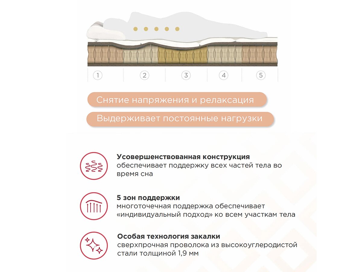 ������ Sontery Comfort Support by Askona