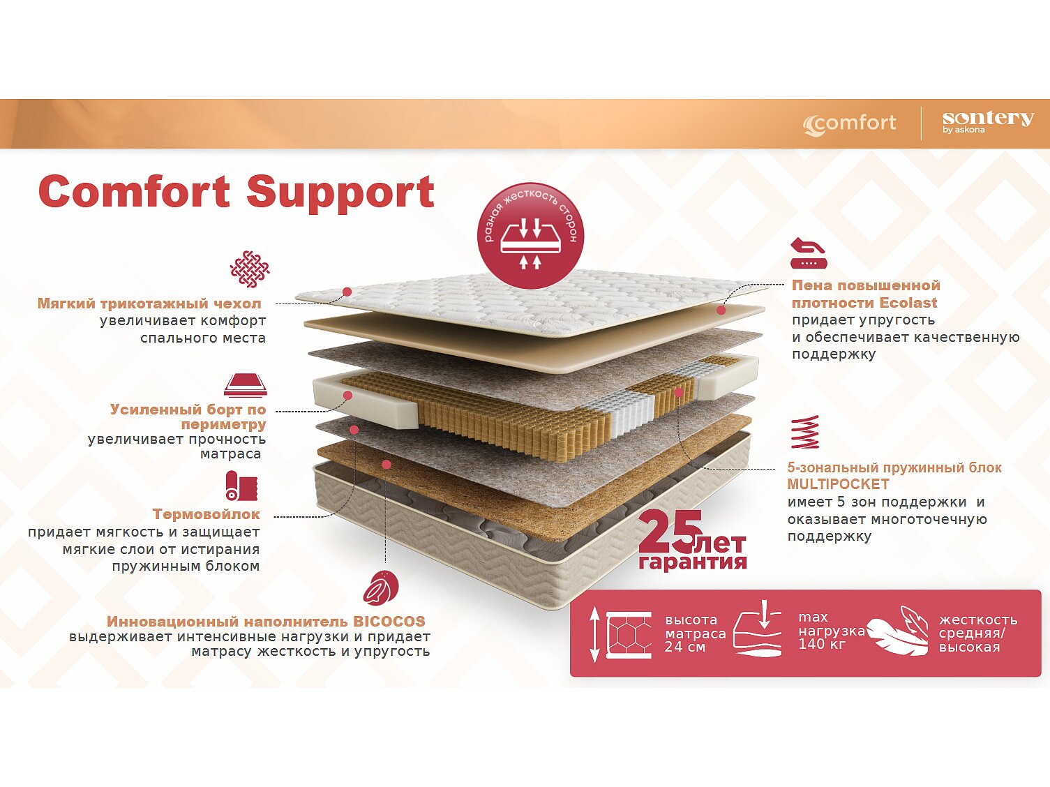 ������ Sontery Comfort Support by Askona