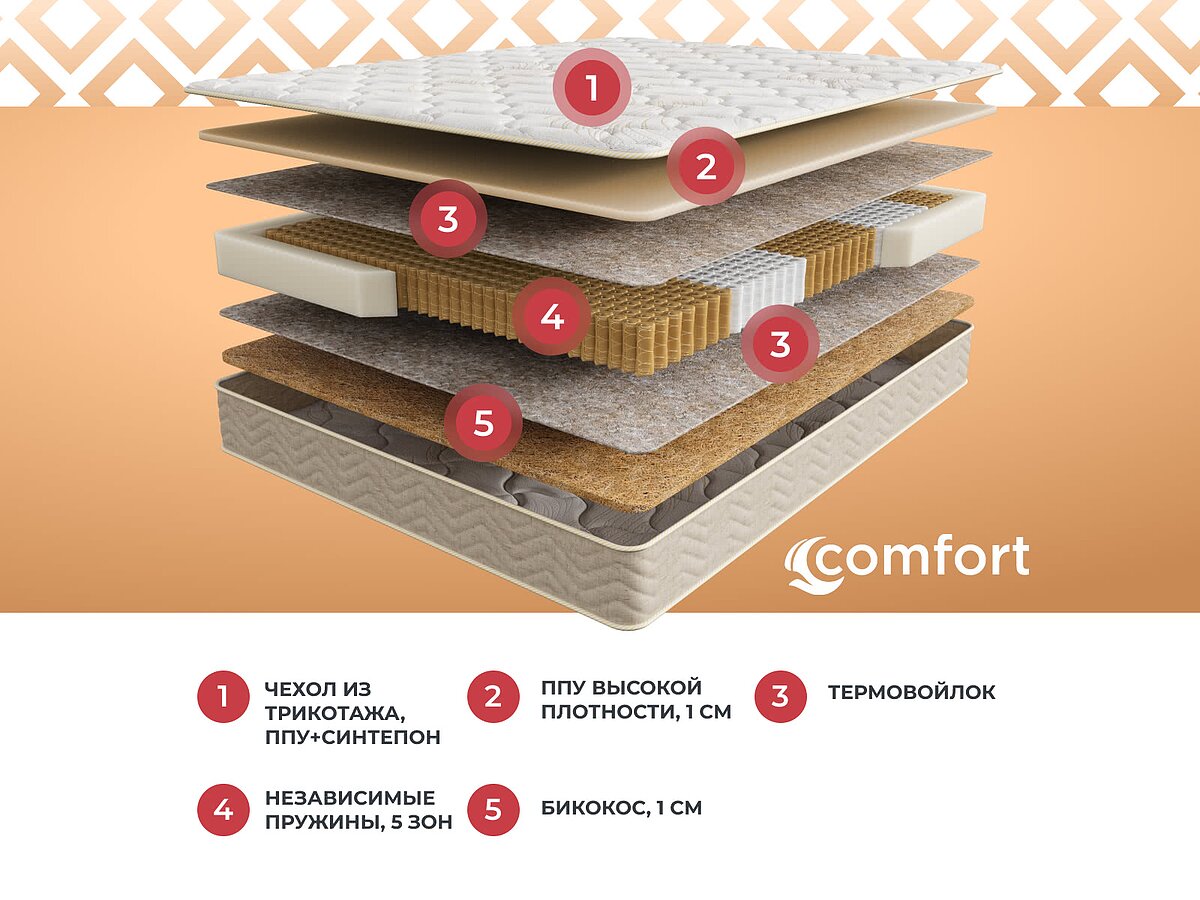 ������ Sontery Comfort Support by Askona