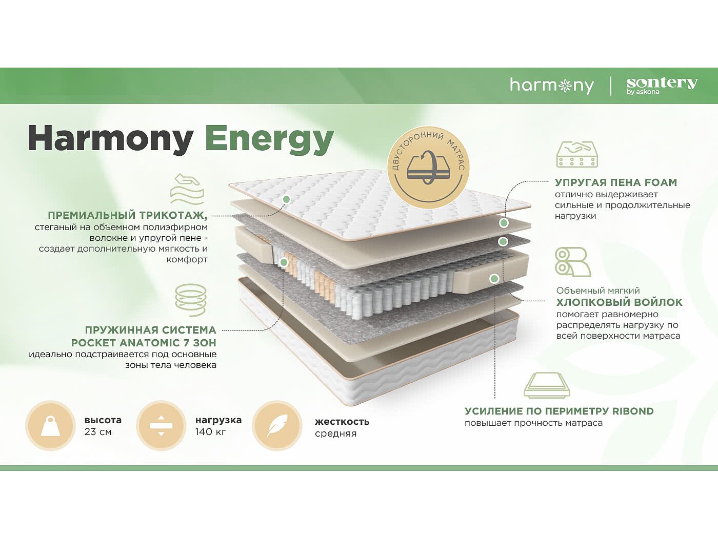  Sontery Harmony Energy by Askona