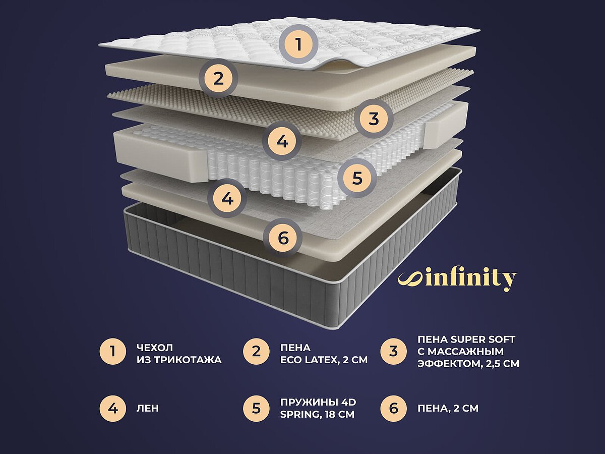  Sontery Infinity Grand by Askona