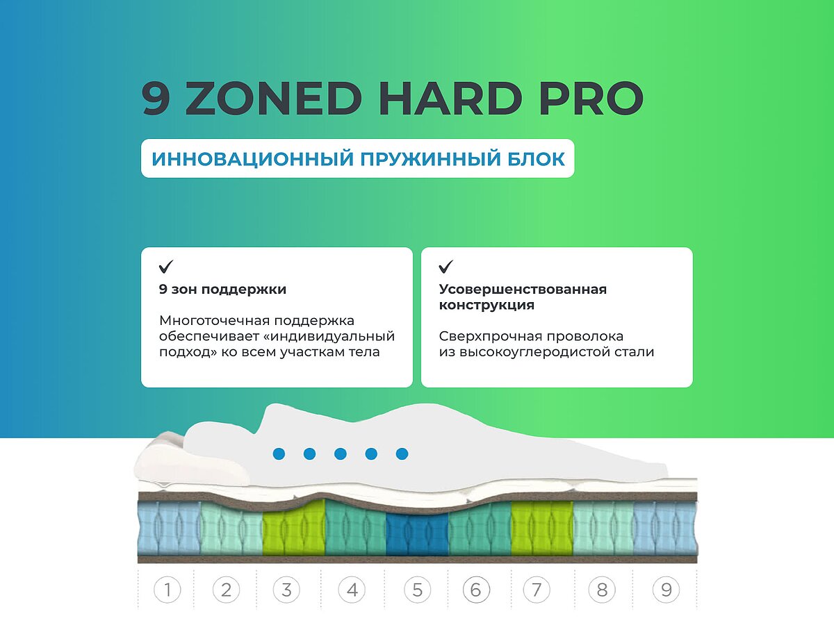 ������ Sontery Sleep Tonic Guru by Askona