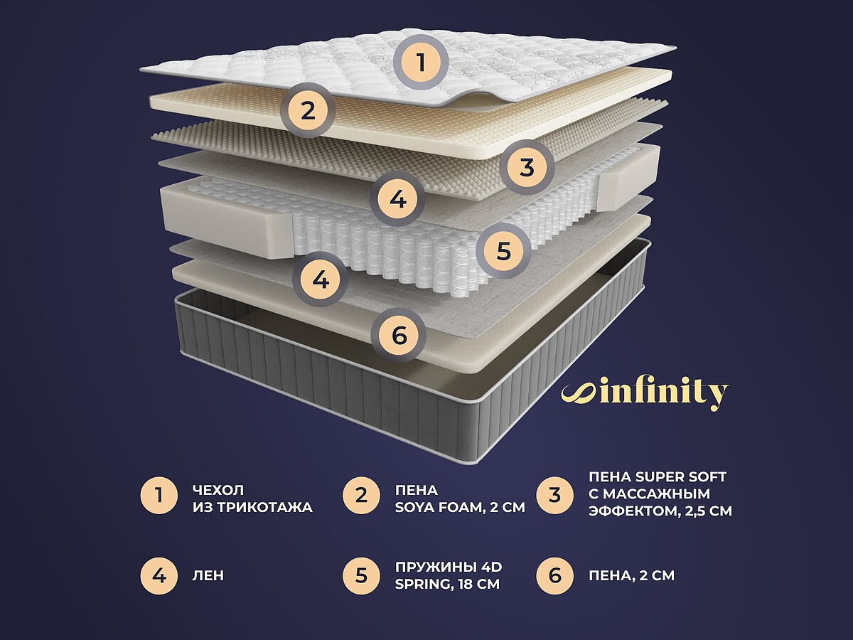  Sontery Infinity Perfection by Askona