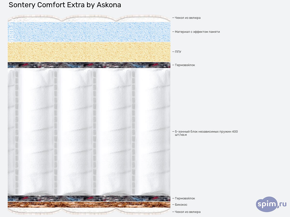 ������ Sontery Comfort Extra by Askona