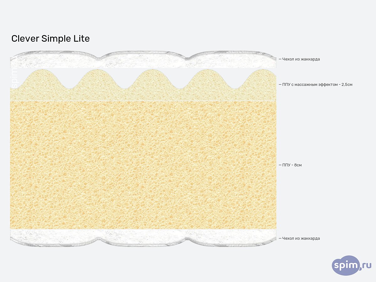 ������ Clever Simple Lite