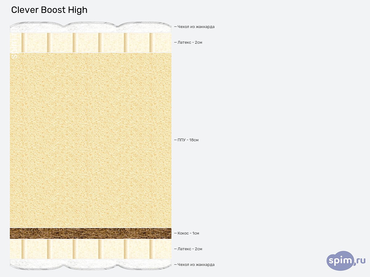 ������ Clever Boost High