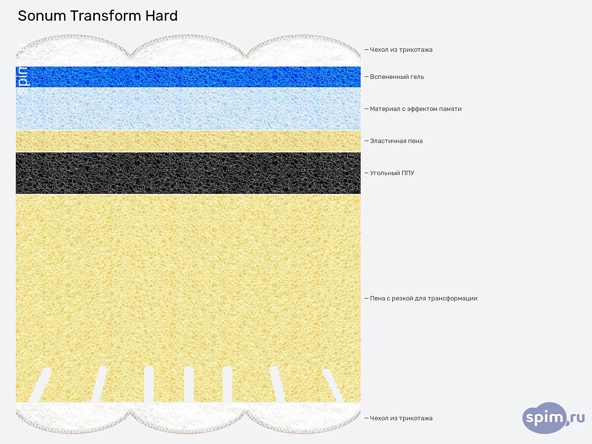  Sonum Transform Hard