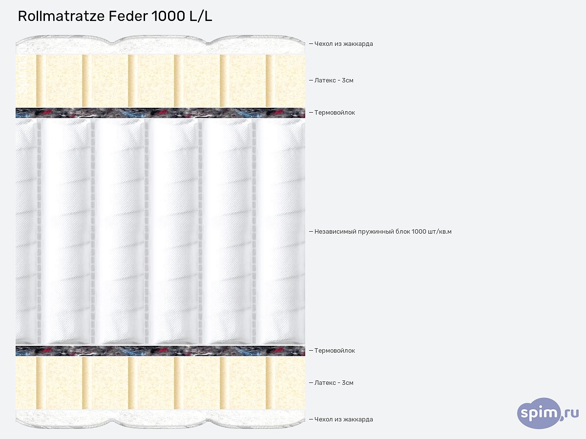  Rollmatratze Feder 1000 L/L