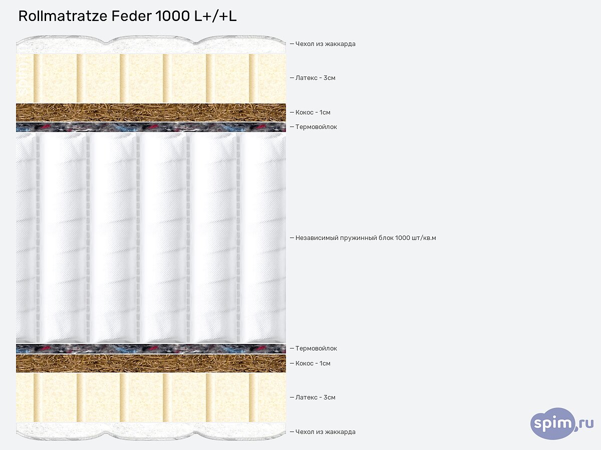  Rollmatratze Feder 1000 L+/+L