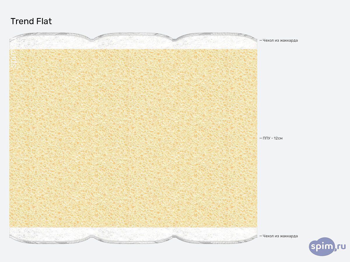 ������ Trend Flat