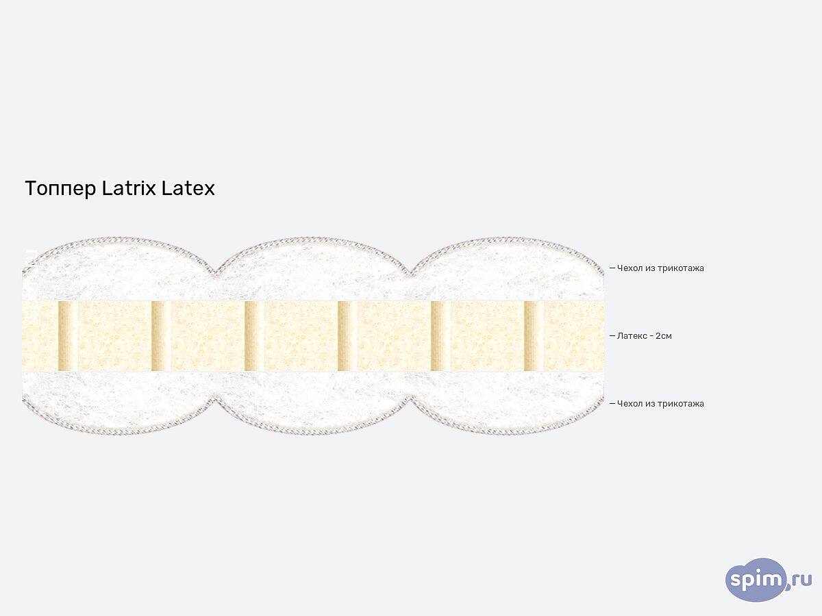 ������ Latrix Latex