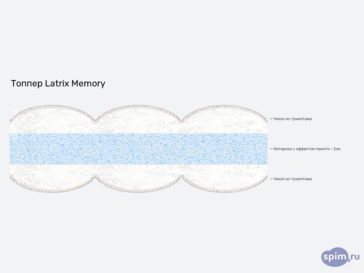 ������ Latrix Memory