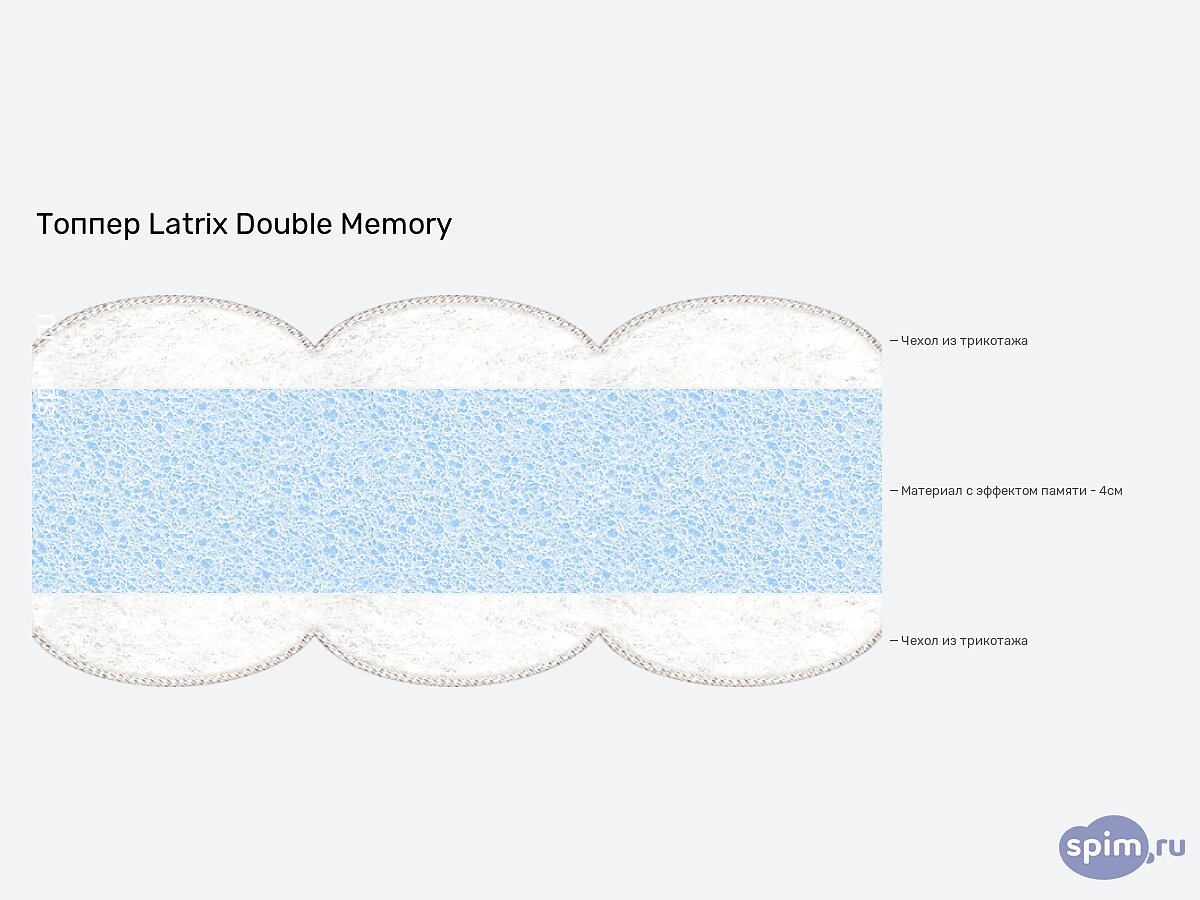 ������ Latrix Double Memory