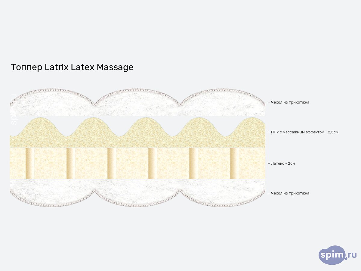  Latrix Latex Massage