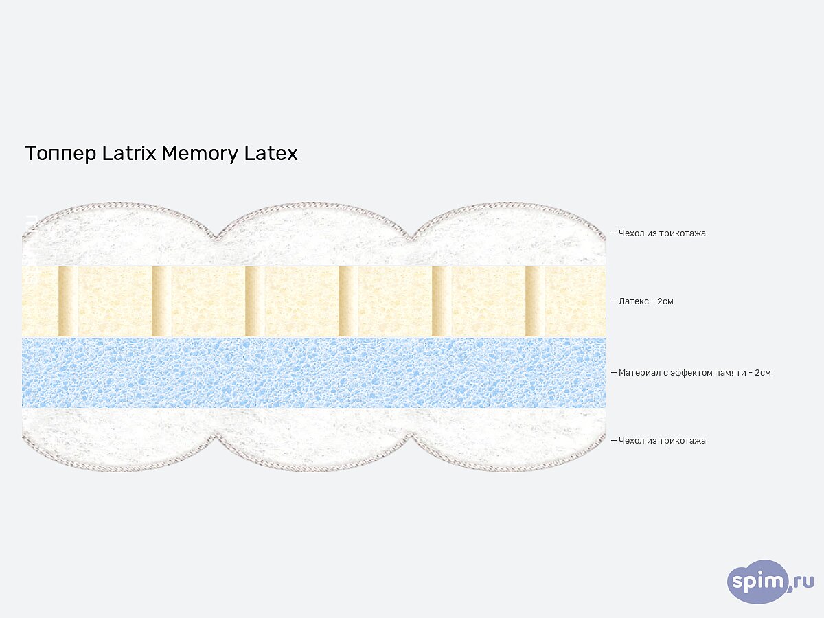  Latrix Memory Latex