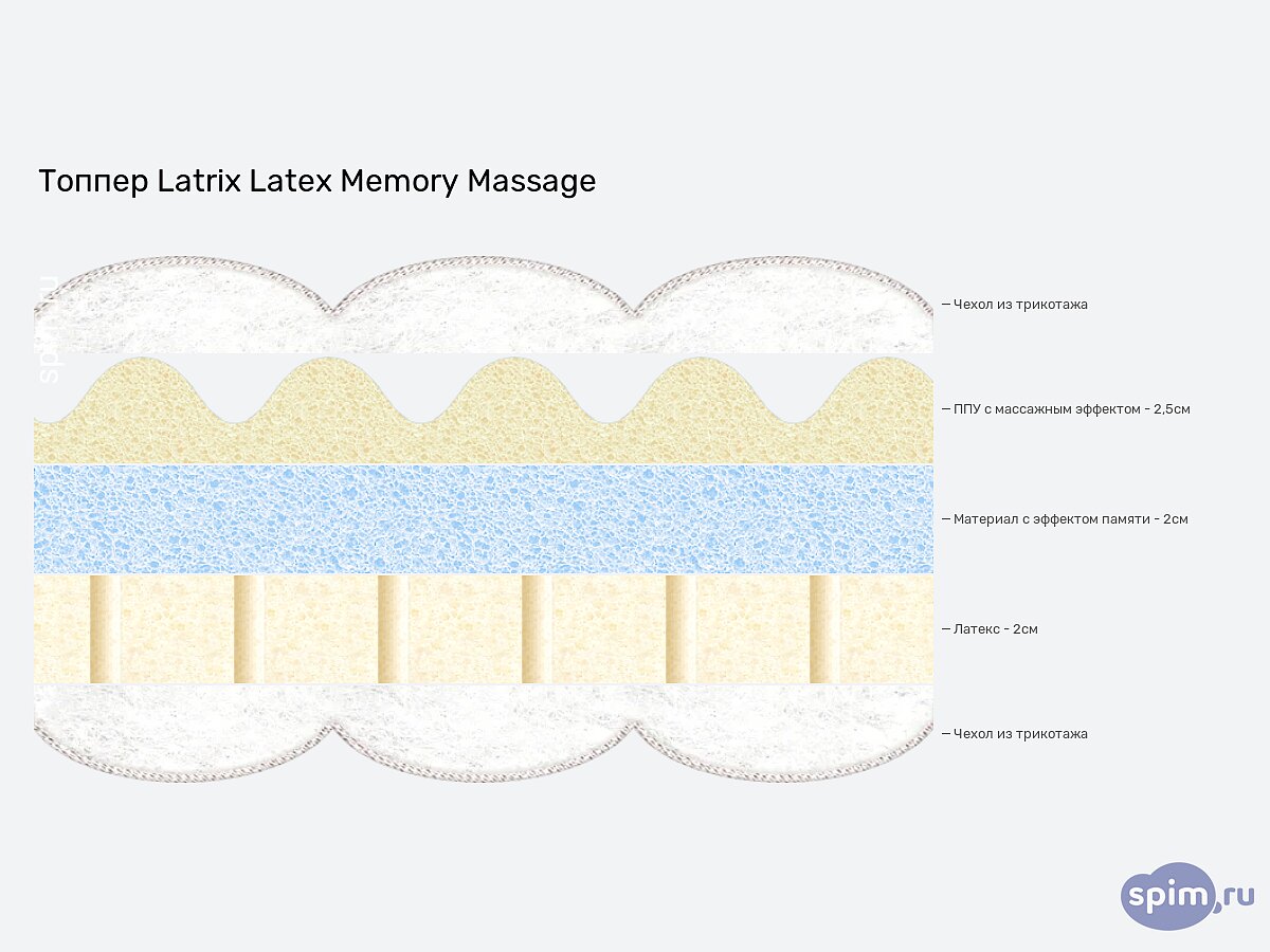  Latrix Latex Memory Massage