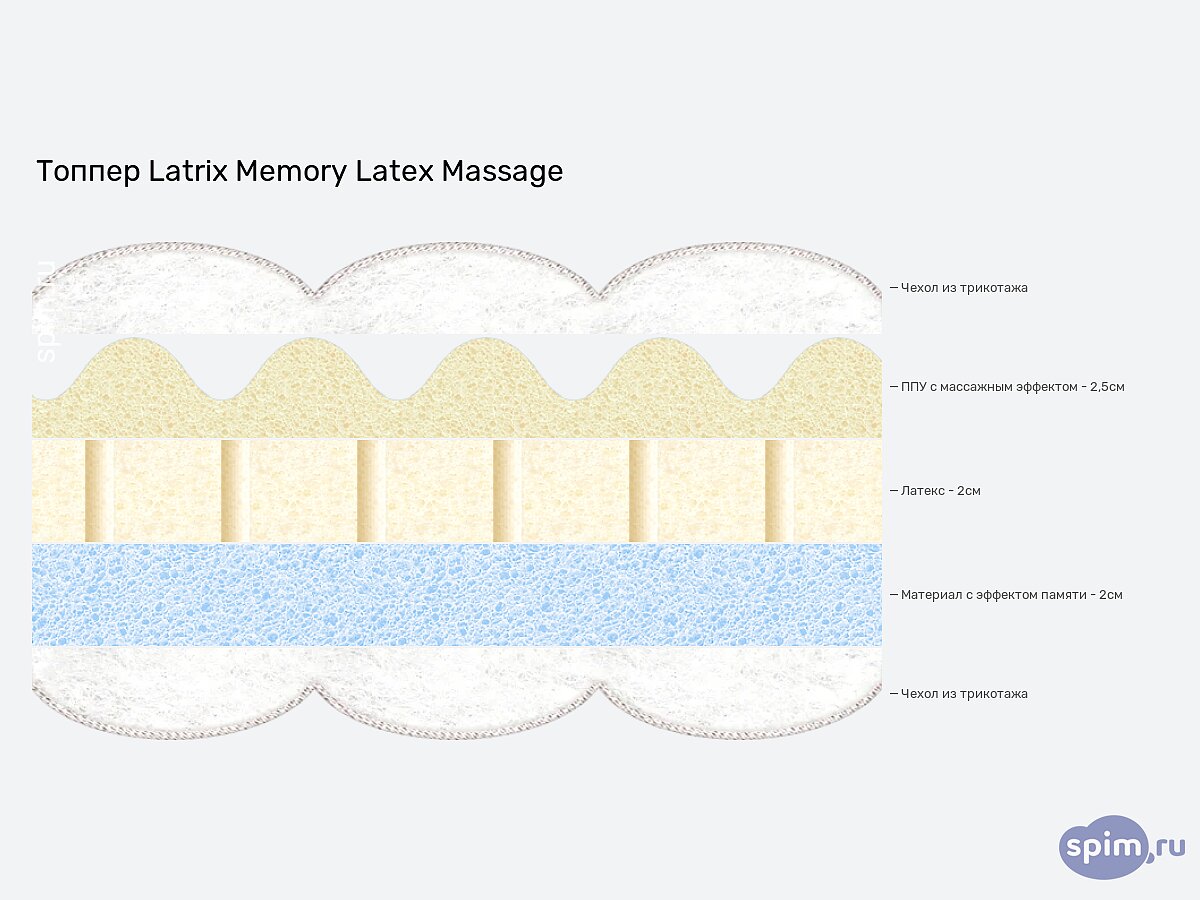  Latrix Memory Latex Massage