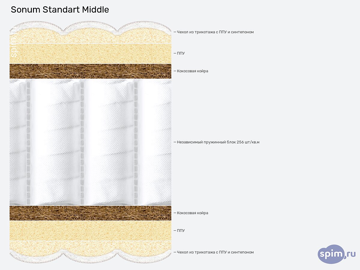  Sonum Standart Middle