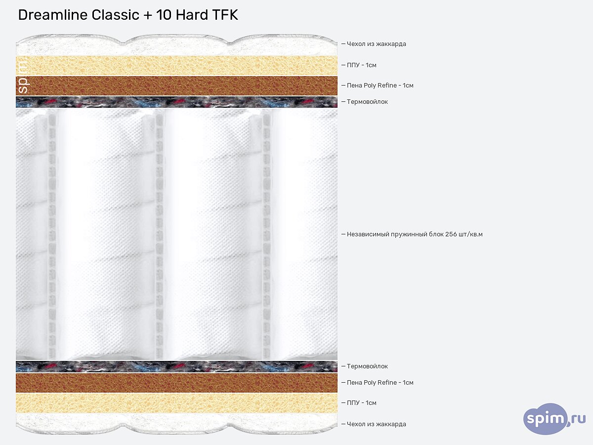  Dreamline Classic + 10 Hard TFK