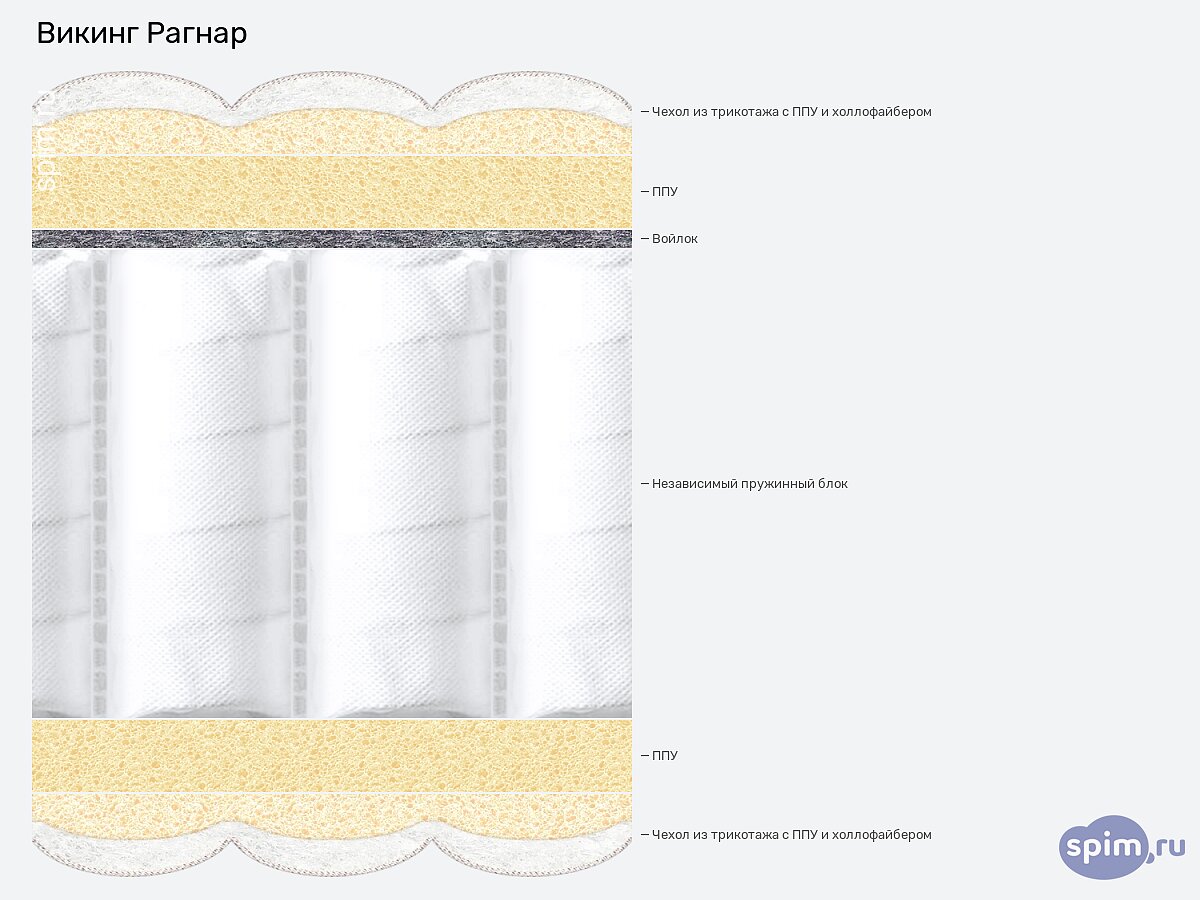 ������ Viking Ragnar