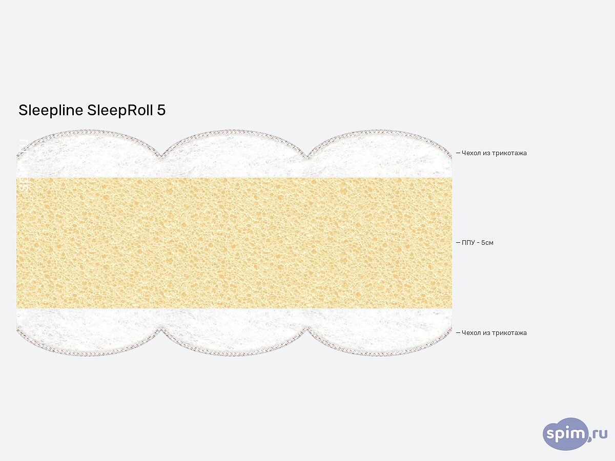 ������ Sleepline SleepRoll 5