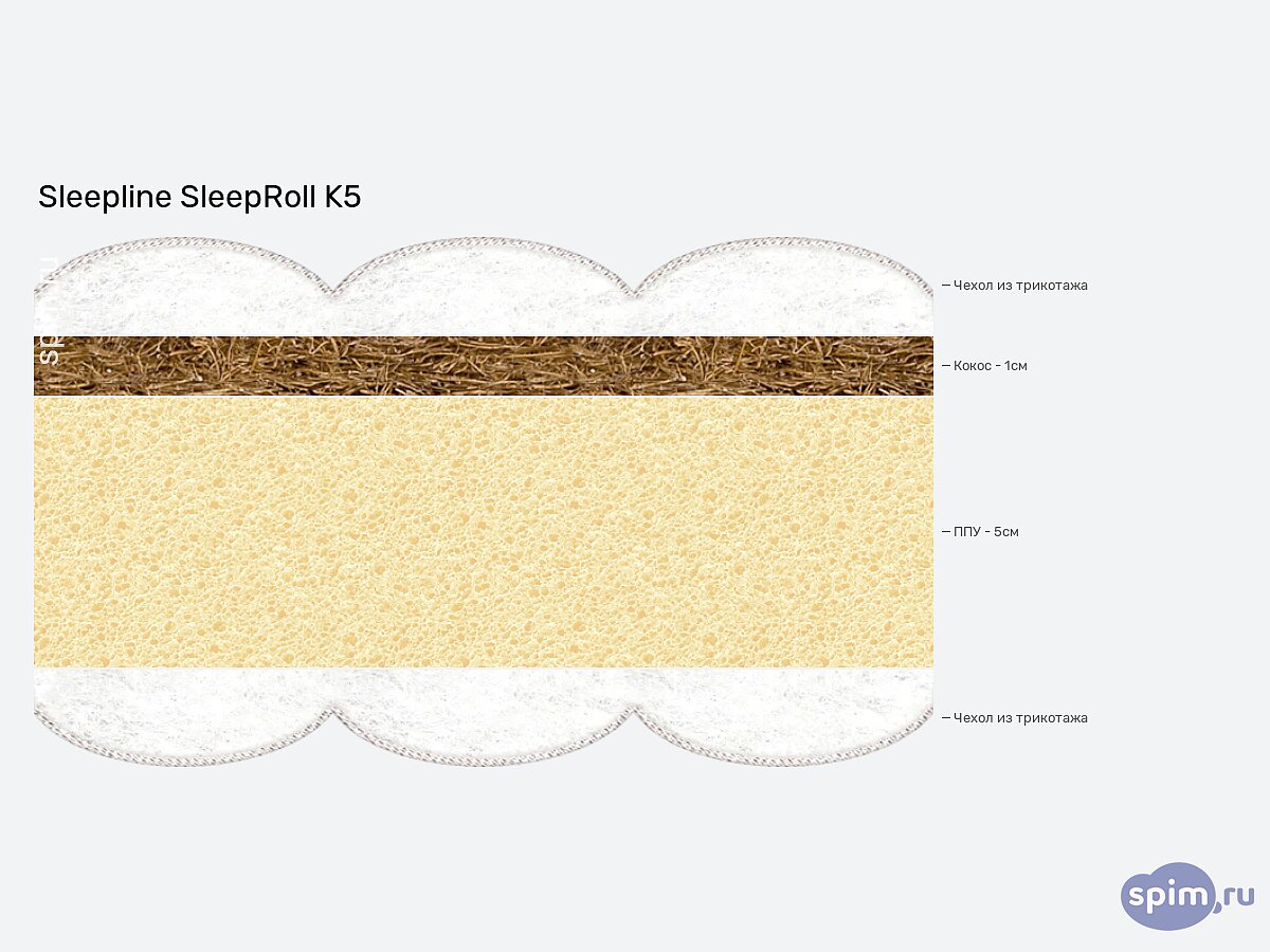  Sleepline SleepRoll K5