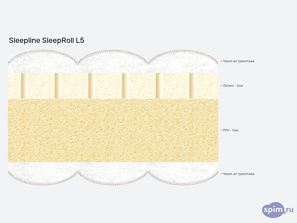 ������ Sleepline SleepRoll L5