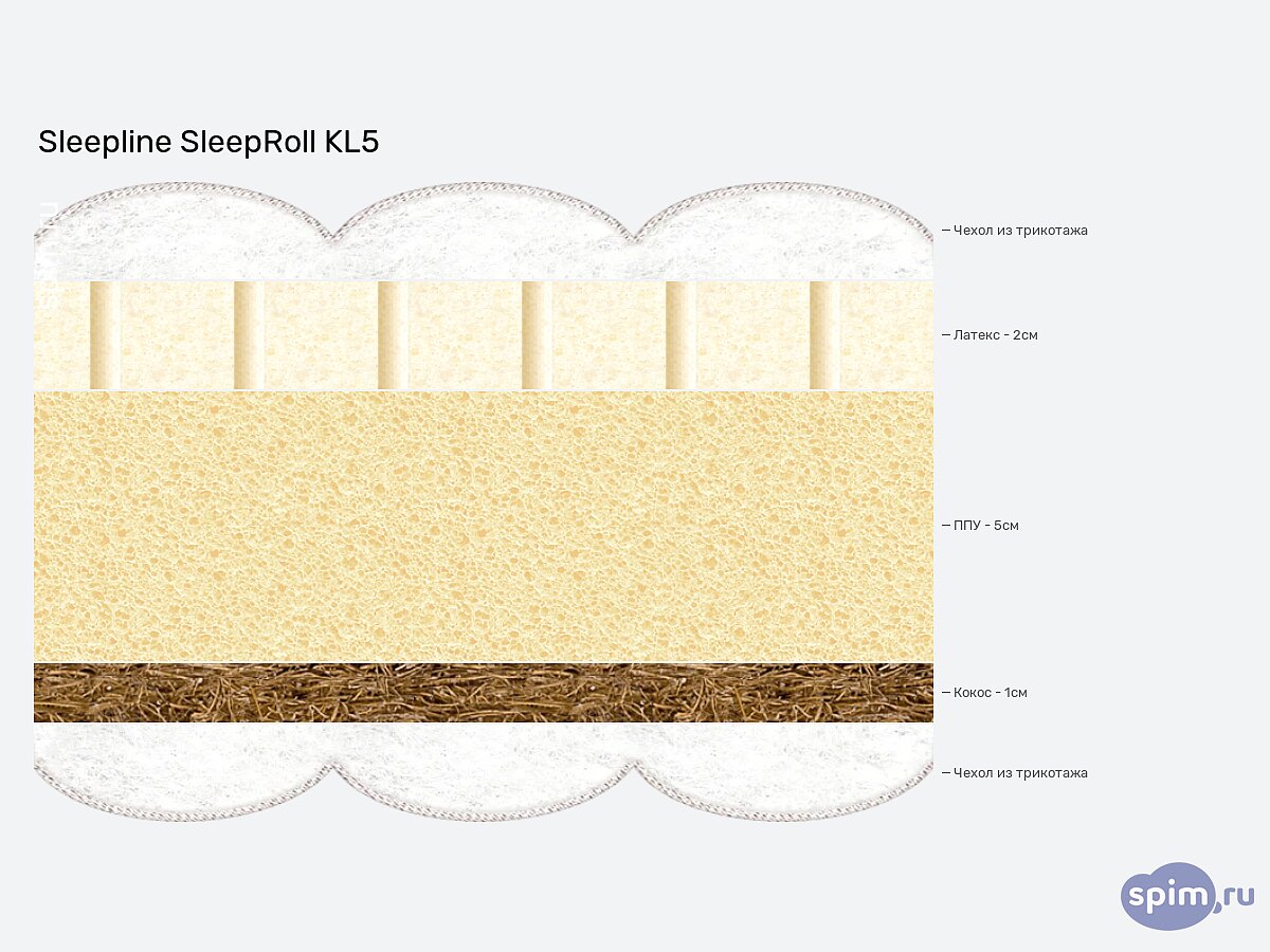  Sleepline SleepRoll KL5