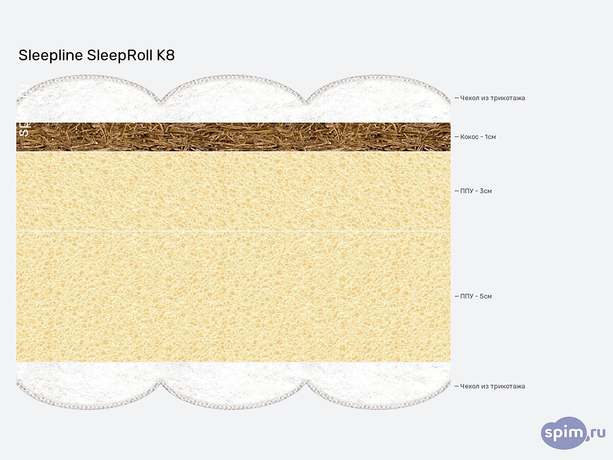 ������ Sleepline SleepRoll K8