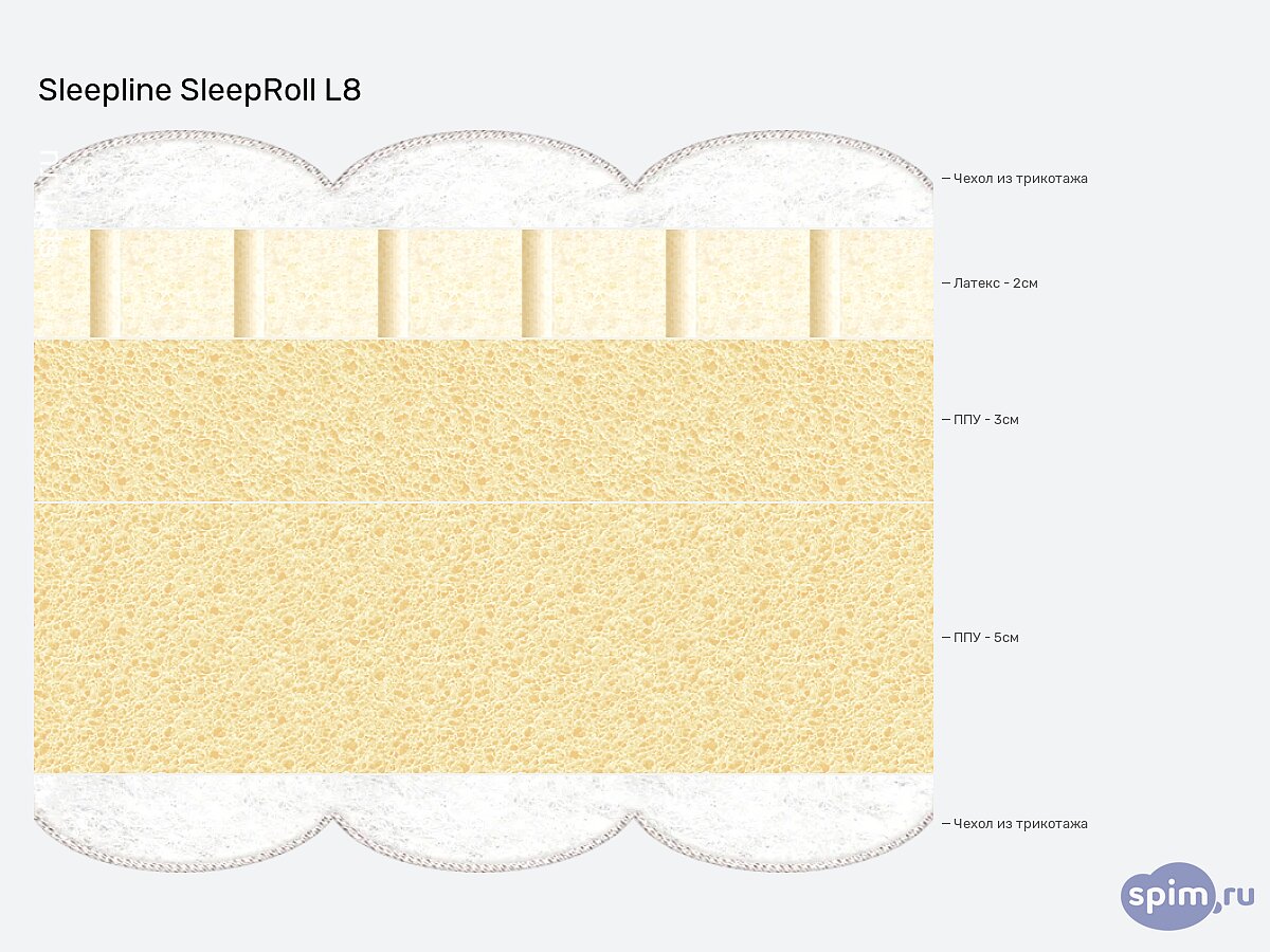 ������ Sleepline SleepRoll L8