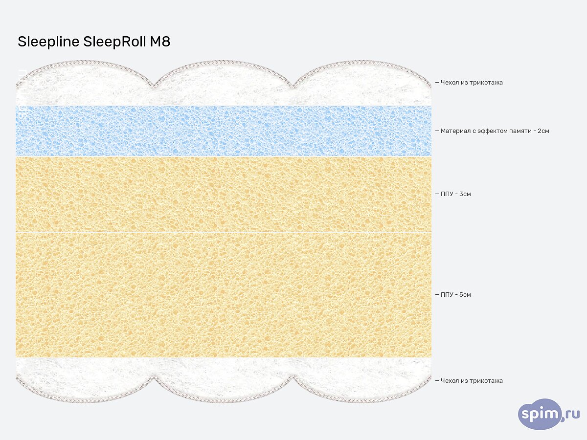  Sleepline SleepRoll M8