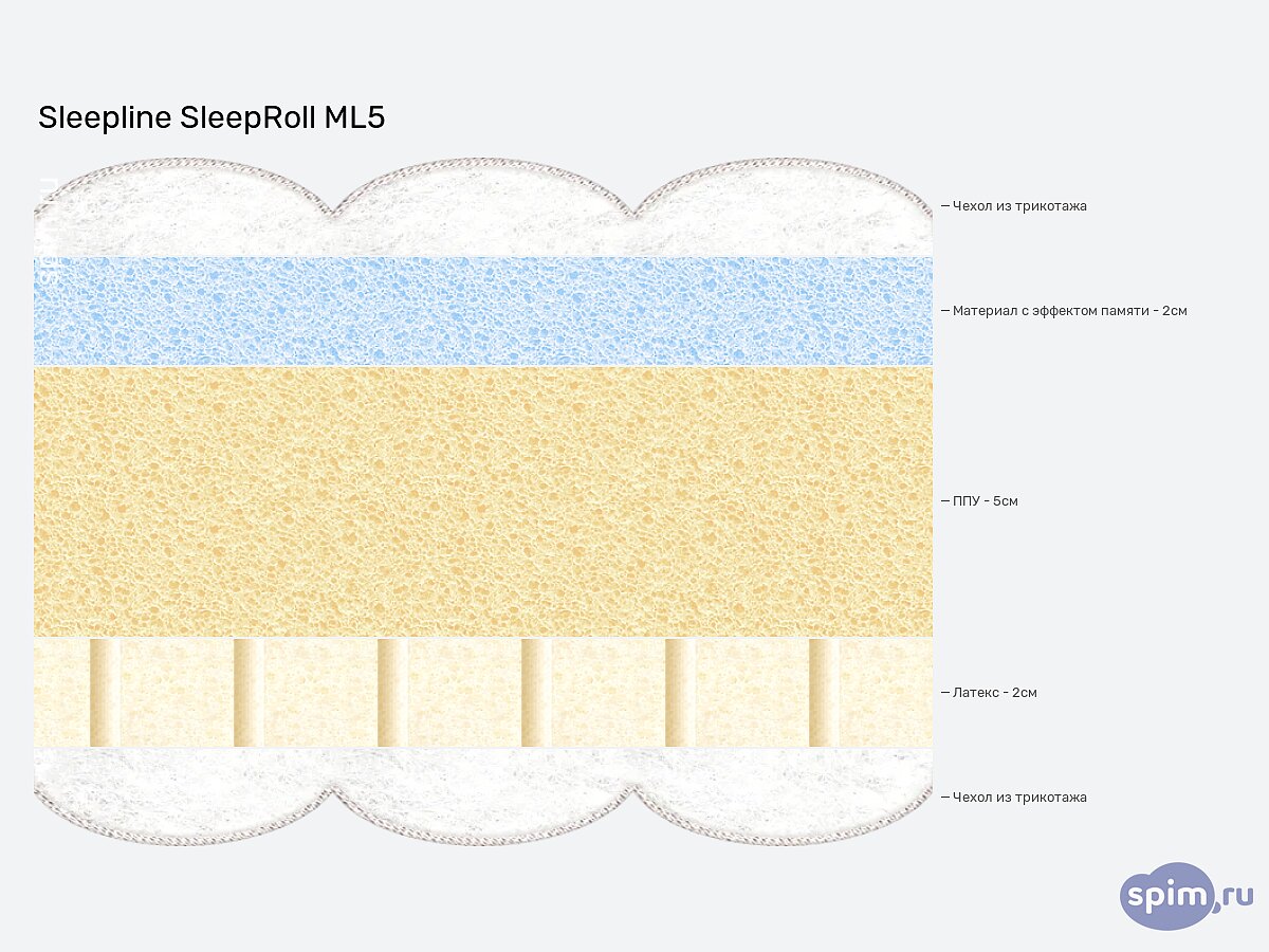 ������ Sleepline SleepRoll ML5