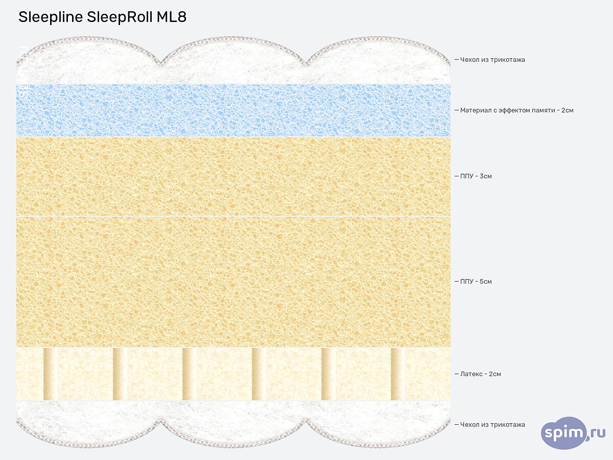 ������ Sleepline SleepRoll ML8