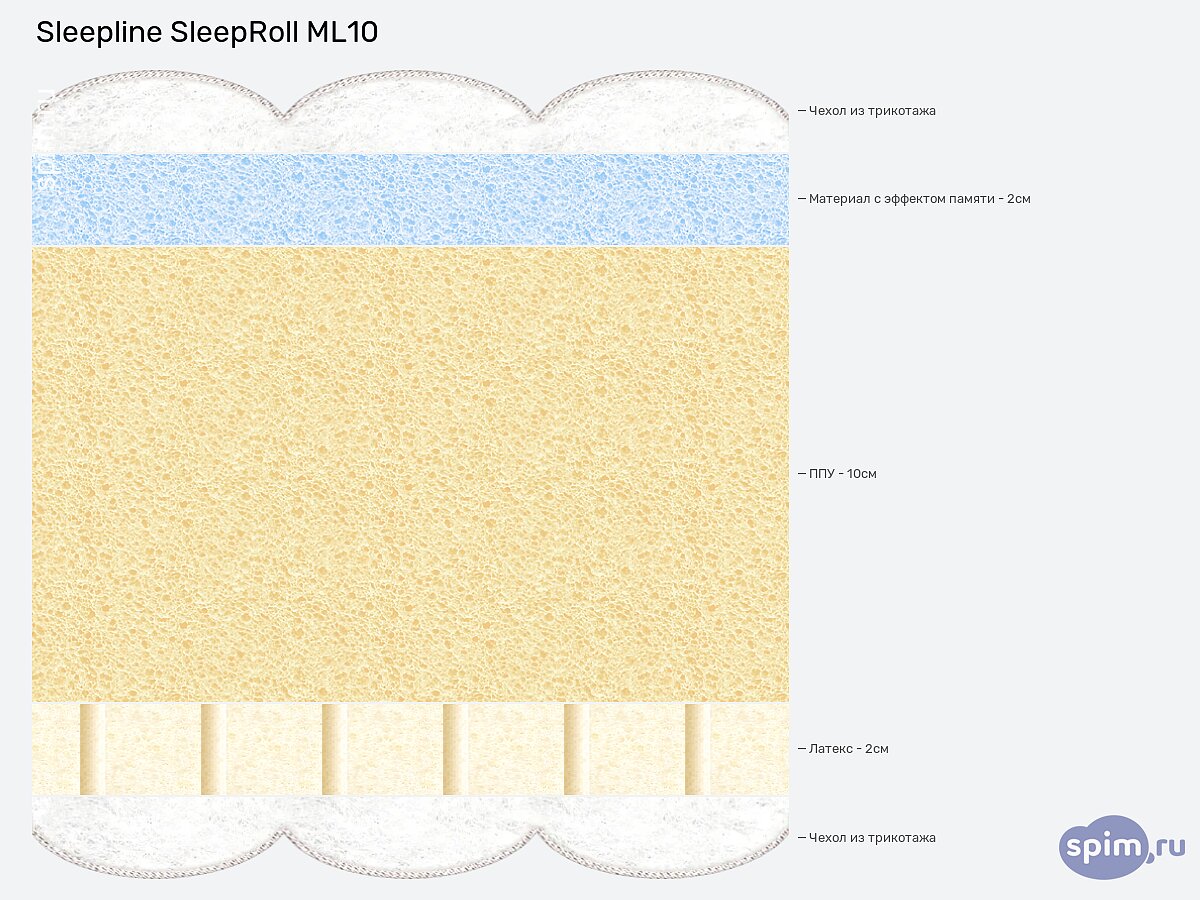 ������ Sleepline SleepRoll ML10