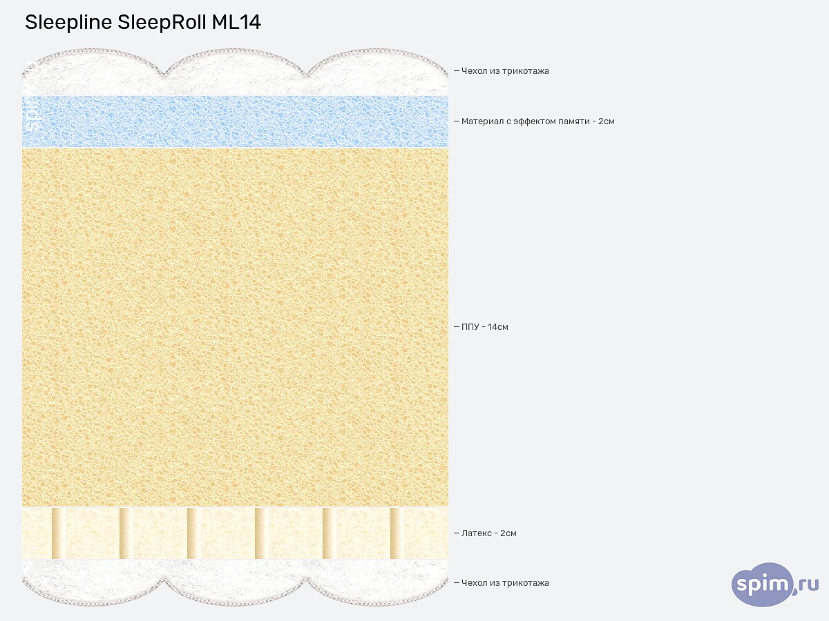 ������ Sleepline SleepRoll ML14