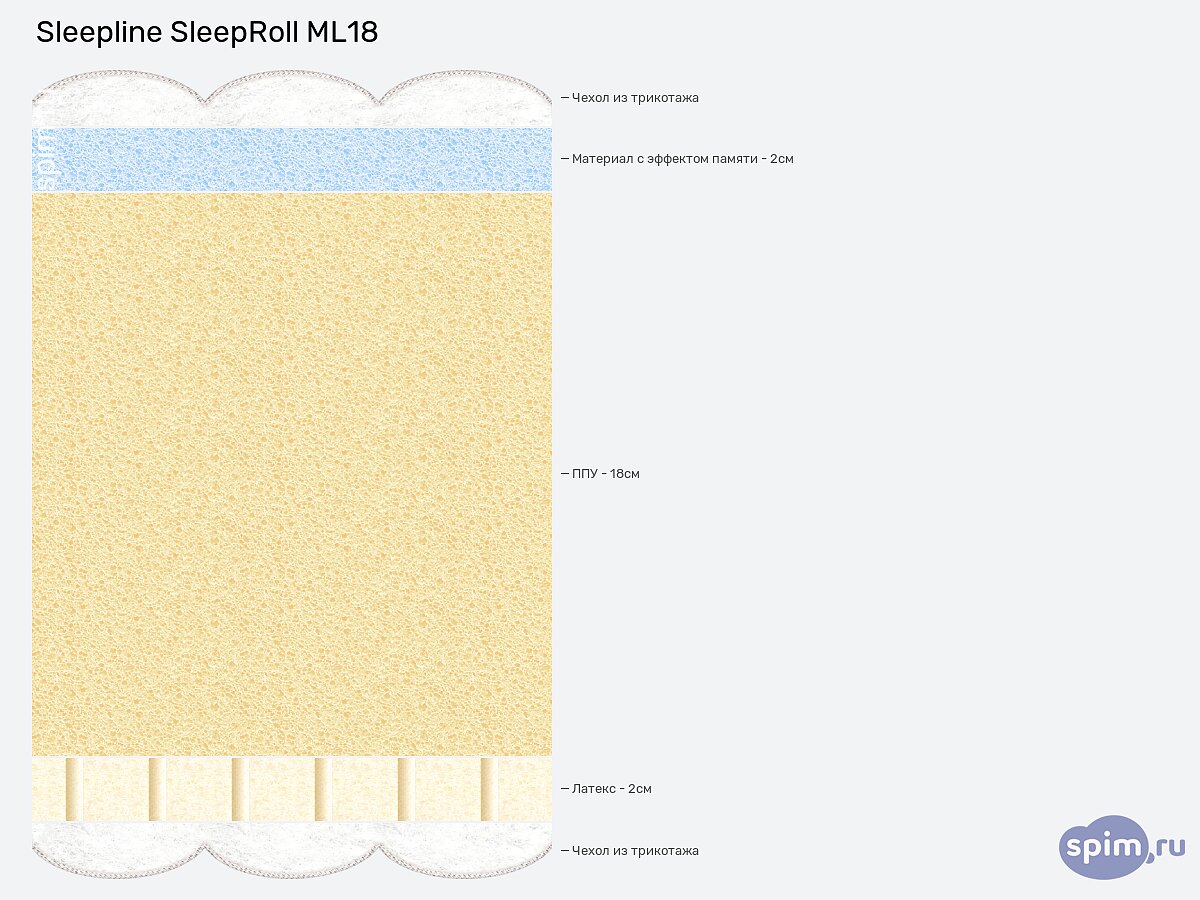������ Sleepline SleepRoll ML18