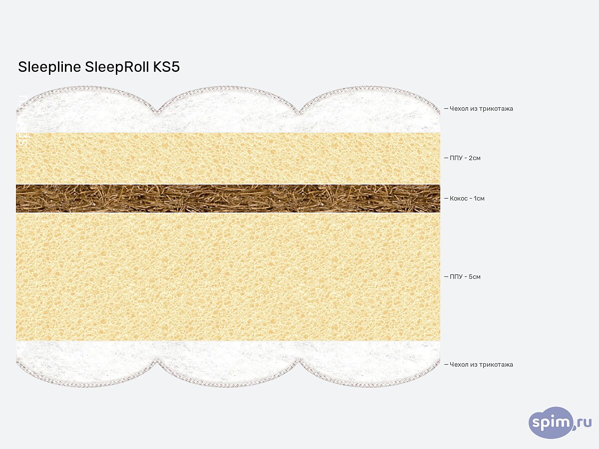  Sleepline SleepRoll KS5