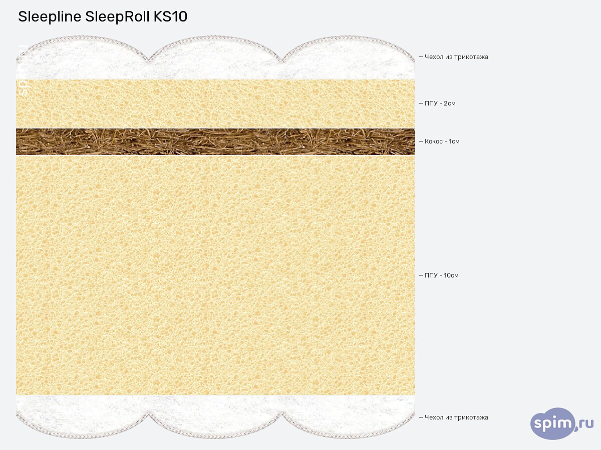  Sleepline SleepRoll KS10