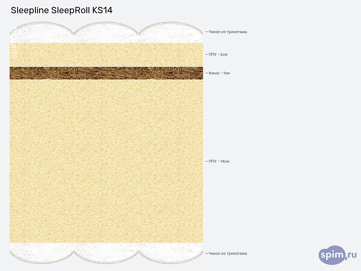 ������ Sleepline SleepRoll KS14