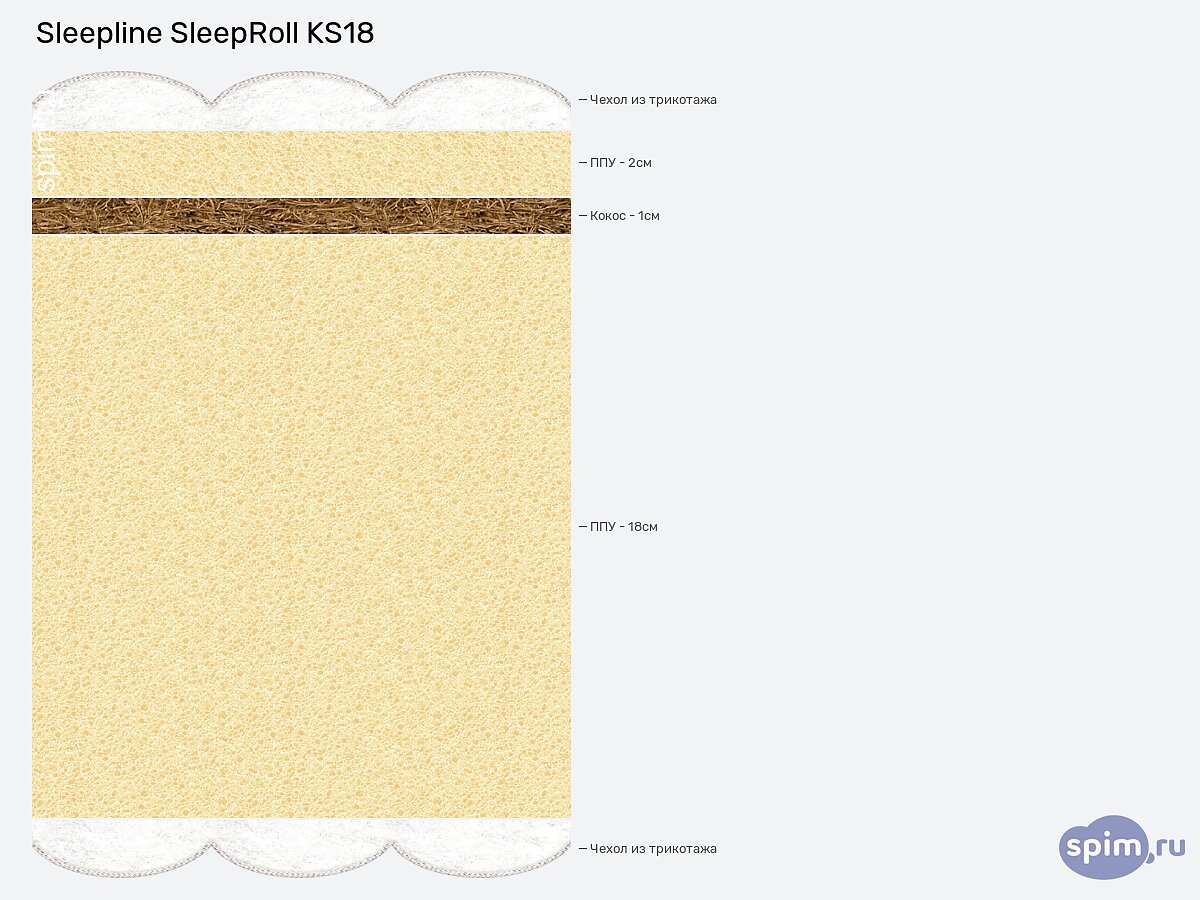 ������ Sleepline SleepRoll KS18