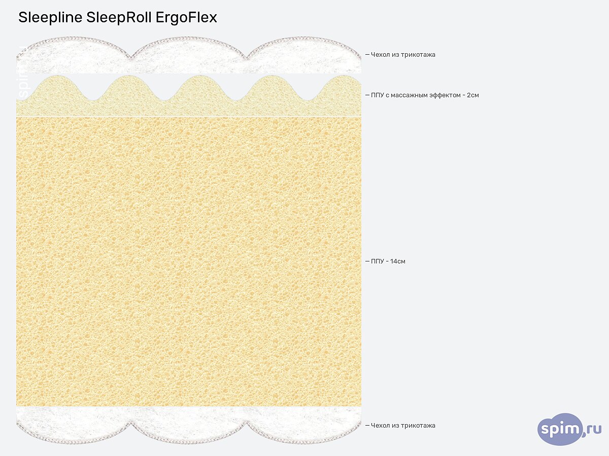 ������ Sleepline SleepRoll ErgoFlex